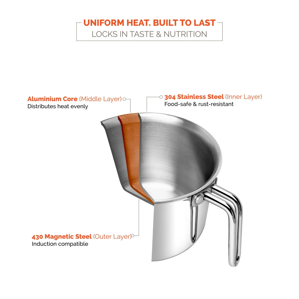 Lime Triply Stainless Steel Ragi Mudde Maker & Milk Warmer