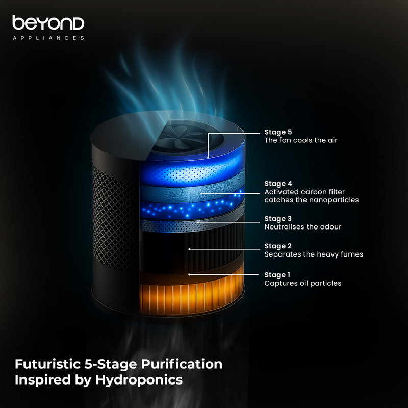 Beyond Appliances Cube Plug N Play Ductless Kitchen Chimney