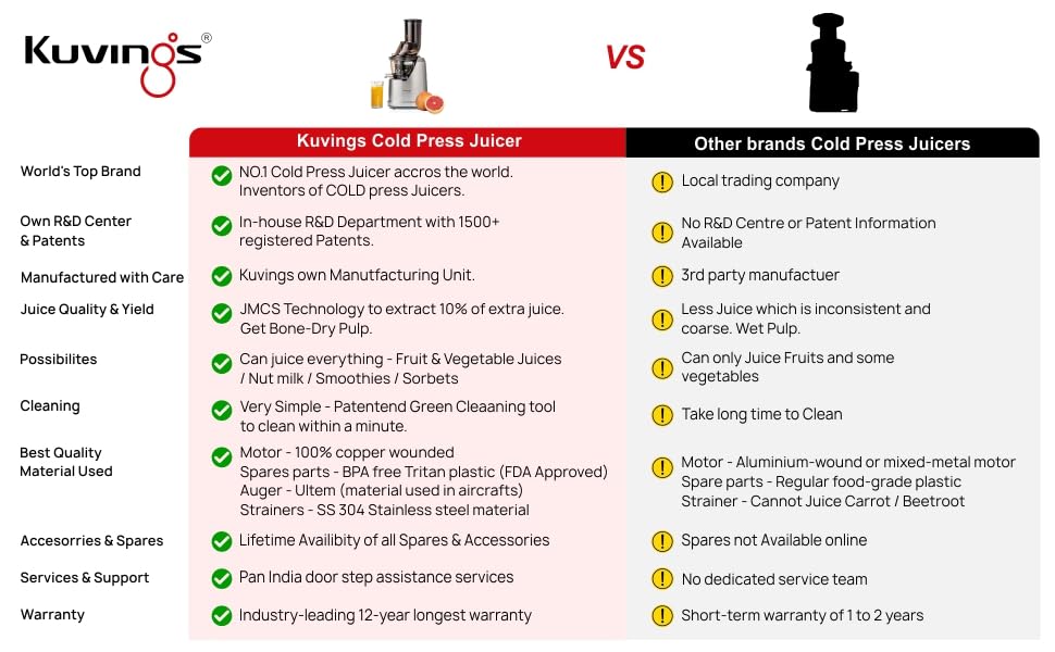 Kuvings B1700 Cold Press Juicer for Home, All-in-1 Juicer for Fruits, Vegetables & Nut Milk, Patented JMCS Technology for 10% More Juice, Easy to Clean & Assemble, 12 Yrs Warranty (Motor)