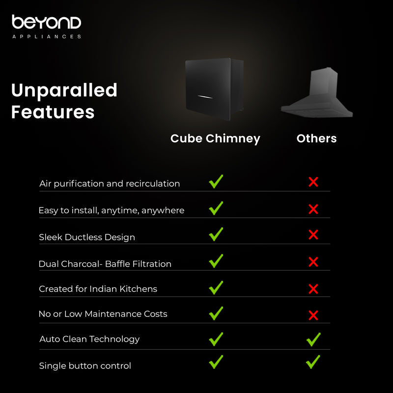 Beyond Appliances Cube Plug N Play Ductless Kitchen Chimney