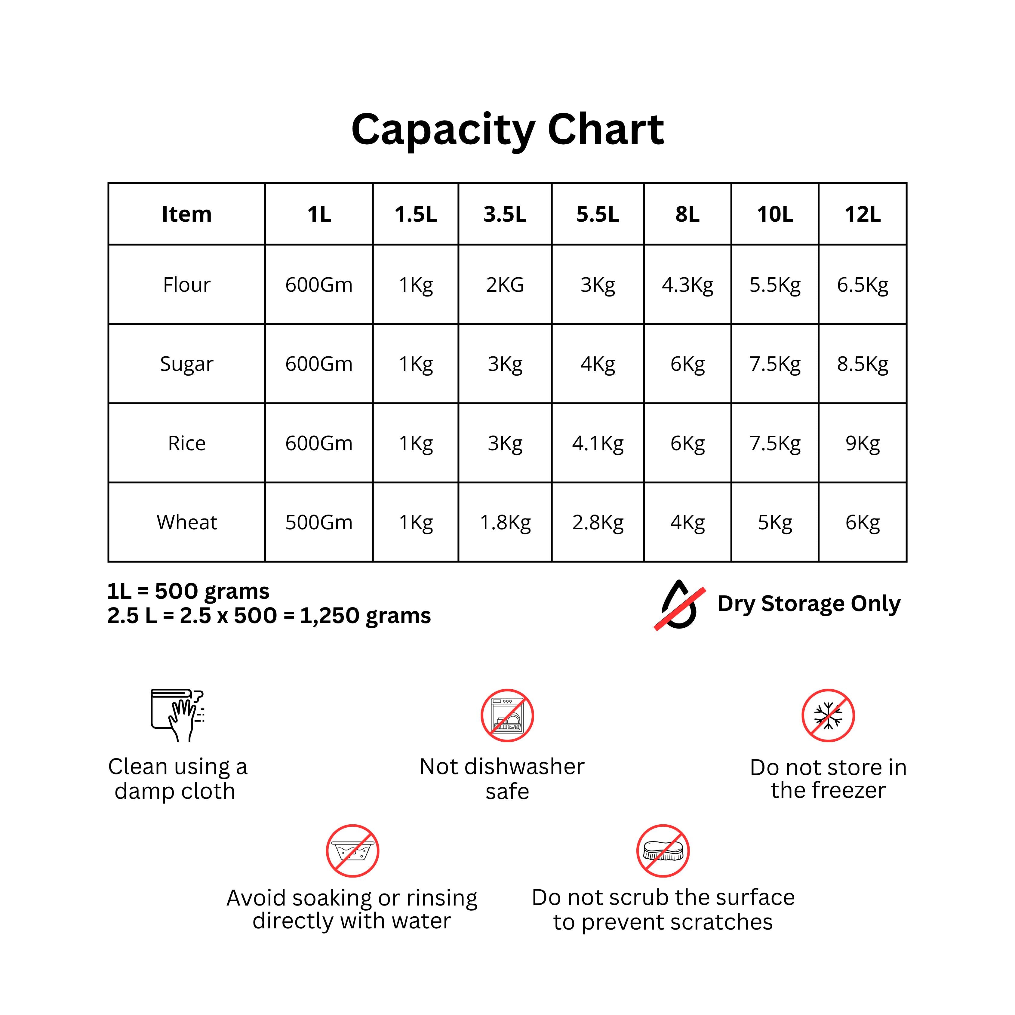 jvl Trendy Clear Canister