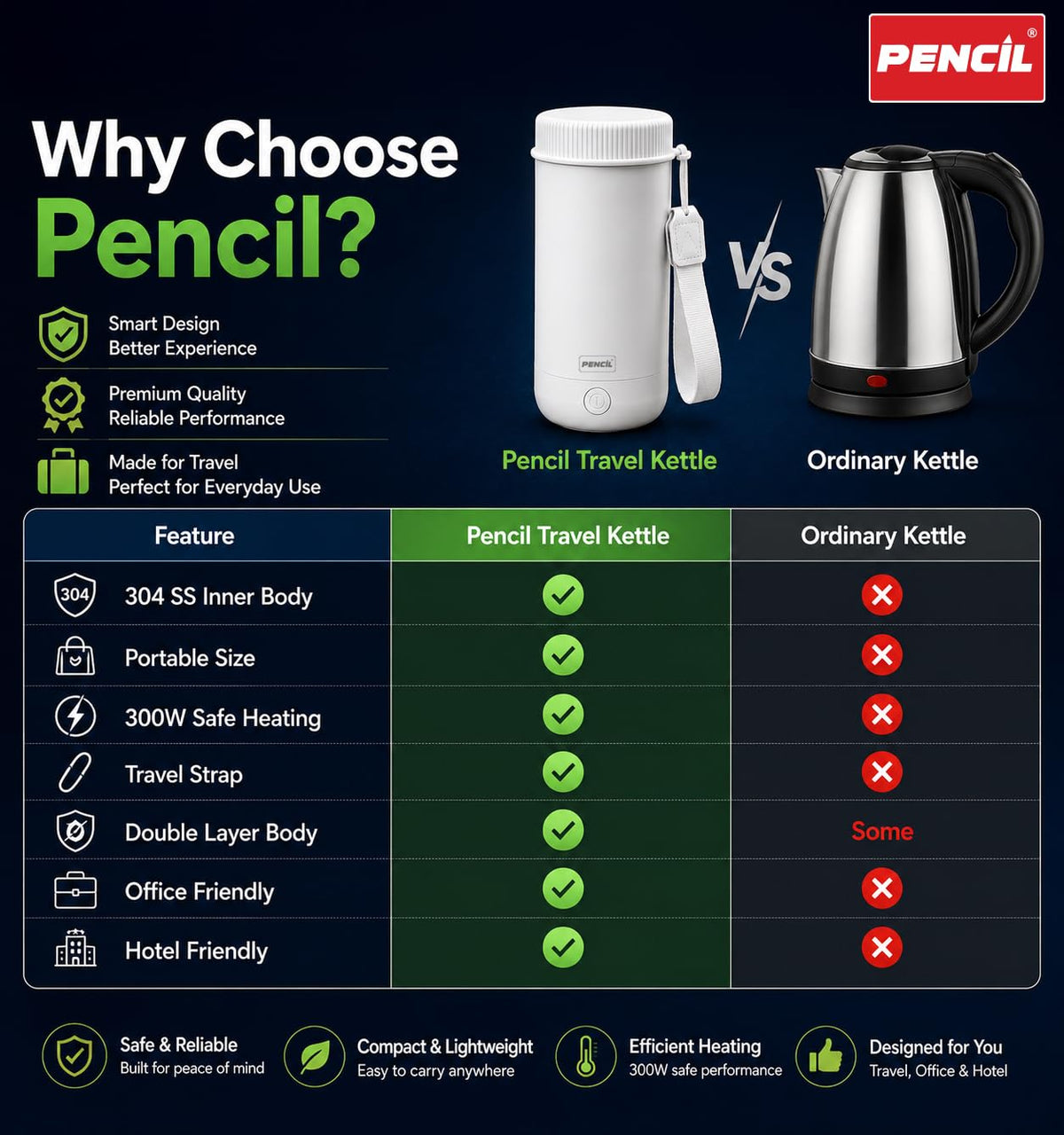 Pencil Travel Electric Kettle Portable Stainless Steel Water Boiler with Fast Heating for Tea, Coffee & Hot Water